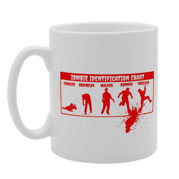Zombie Identification Chart   Printed Tea Coffee Ceramic  Mg2402 - Funny Printed Coffee Mug - Great Gift Idea