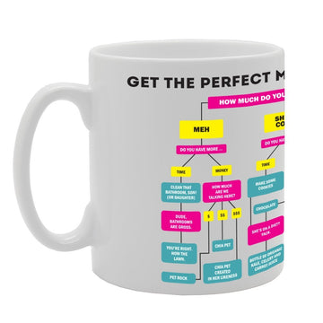 Mother'S Day  Chart Get The Perfect   Printed Tea Coffee Ceramic  Mg2253 - Funny Printed Coffee Mug - Great Gift Idea